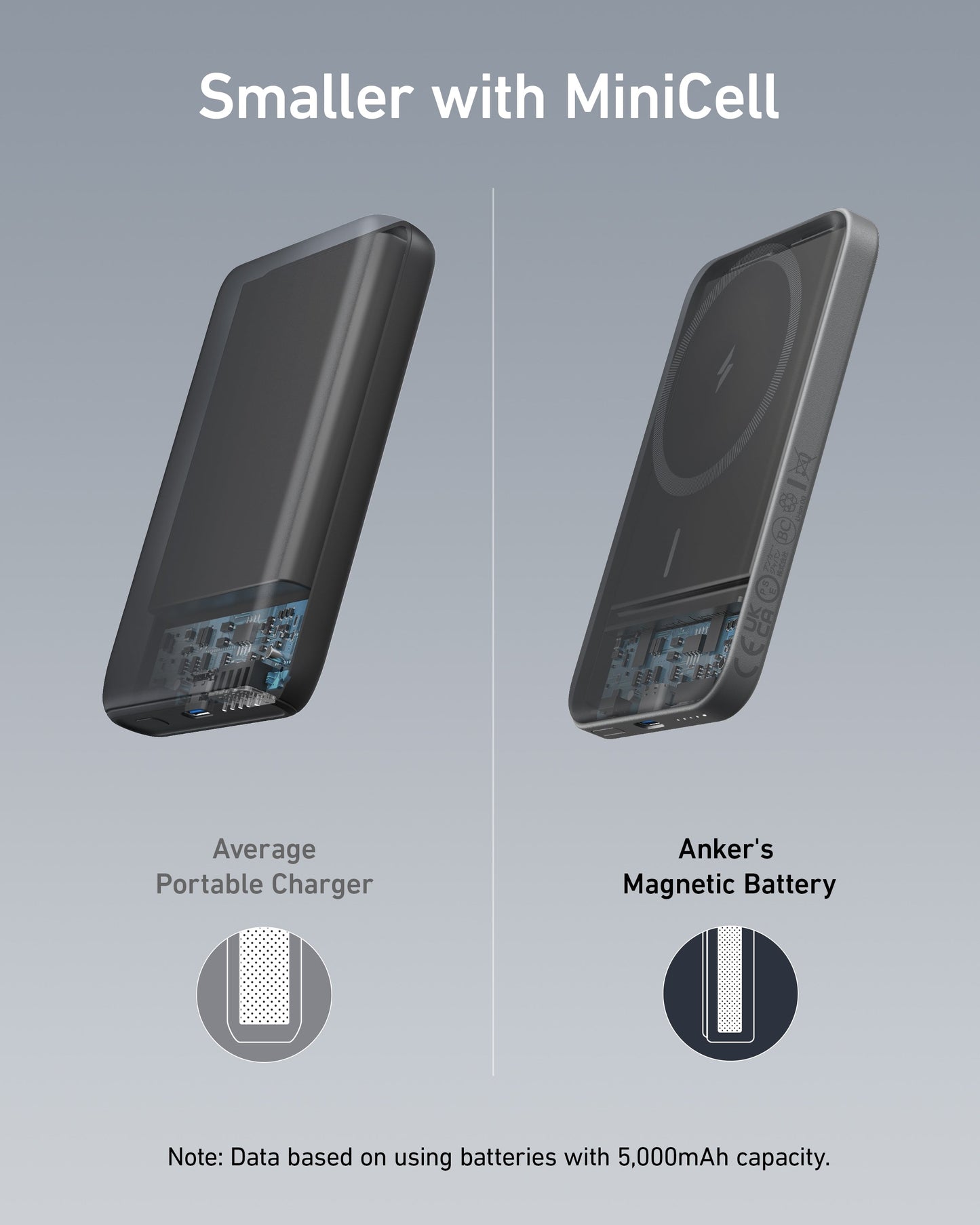 Anker <b>621</b> Magnetic Battery (MagGo)