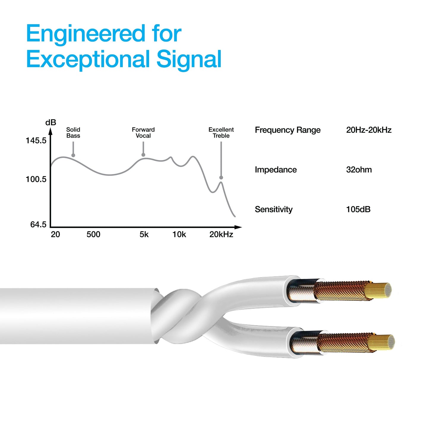 Naztech Platinum High Fidelity Lightning Earbuds